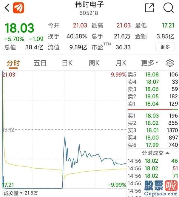 周一中国股市行情预测分析-一天1.7万亿！开门红兑现 下周还会涨吗？