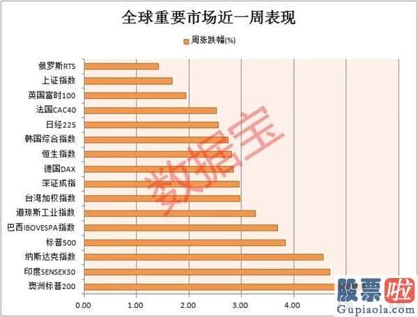 未来最值得投资的美股：特朗普酝酿12万亿的大计划 美股创近3个月最大周上涨幅度 半导体材料指数创新高