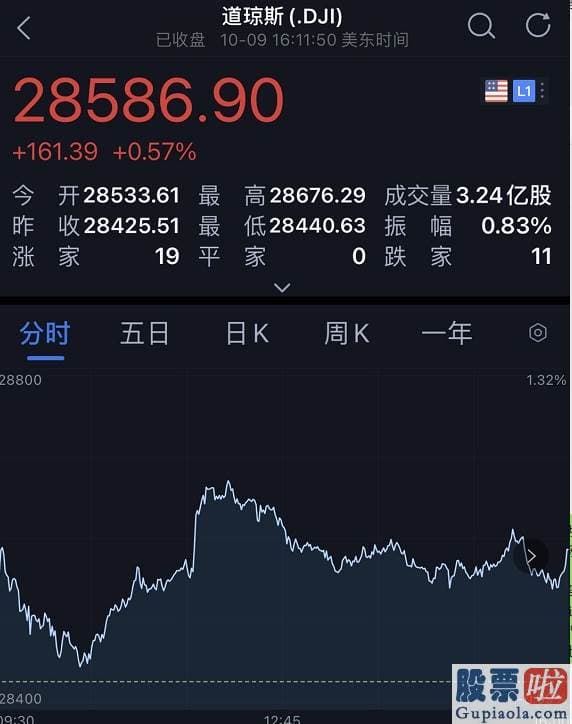 美债投资股_特朗普放大招 推12万亿超级刺激 美股后势将走向何方？