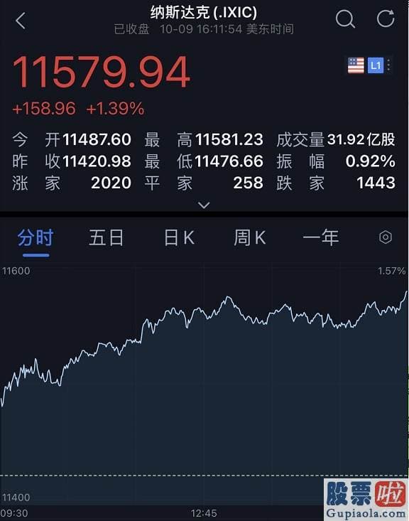 美债投资股_特朗普放大招 推12万亿超级刺激 美股后势将走向何方？