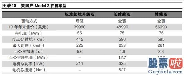 美股强生长期投资收益率_20万元的特斯拉还有多远？