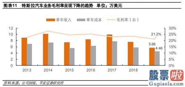 美股强生长期投资收益率_20万元的特斯拉还有多远？