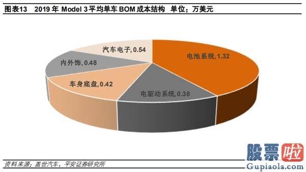 美股强生长期投资收益率_20万元的特斯拉还有多远？