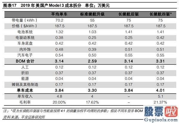 美股强生长期投资收益率_20万元的特斯拉还有多远？