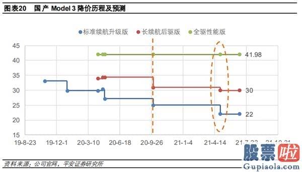 美股强生长期投资收益率_20万元的特斯拉还有多远？