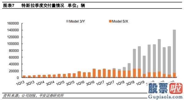 美股强生长期投资收益率_20万元的特斯拉还有多远？