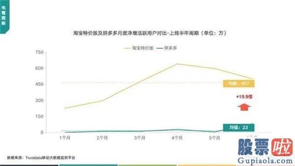 最新美股行情评论 马云又出手了！3年1000家“1元店” 拼多多、“十元店”名创优品慌不慌？