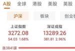 周一中国股市行情预测分析-一天1.7万亿！开门红兑现 下周还会涨吗？