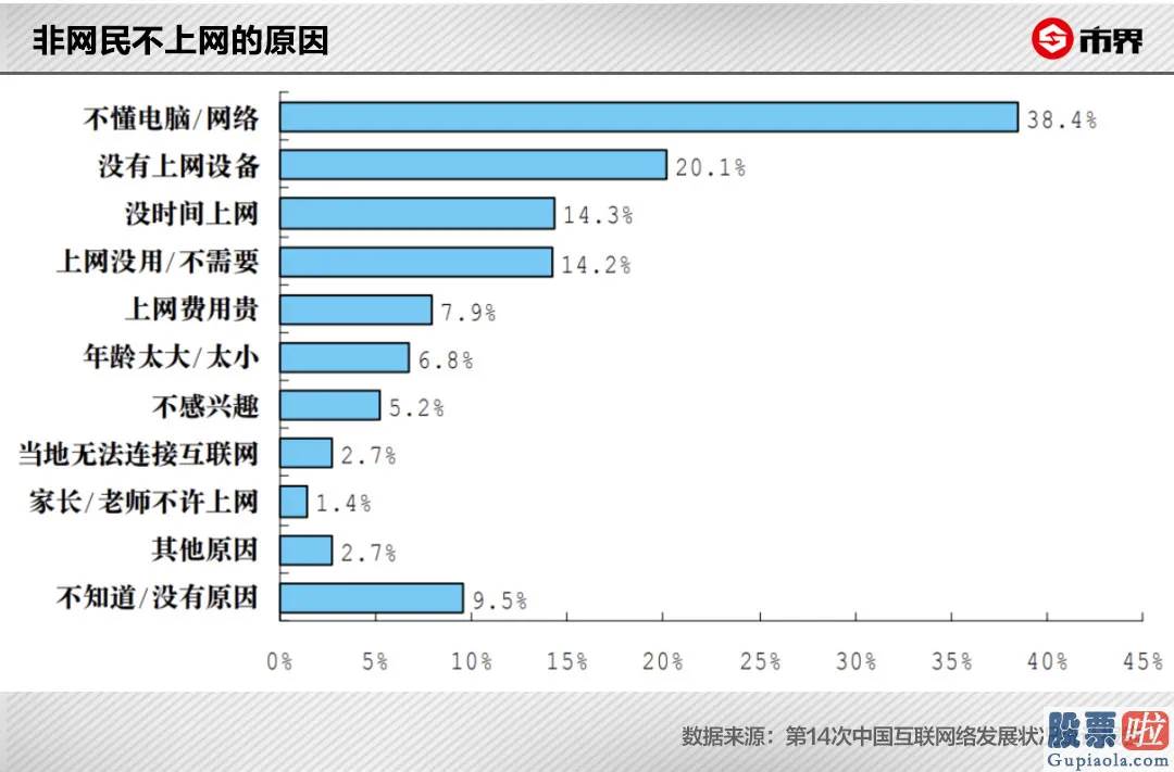 美股最小投资金额-迅雷是靠什么活18年的？