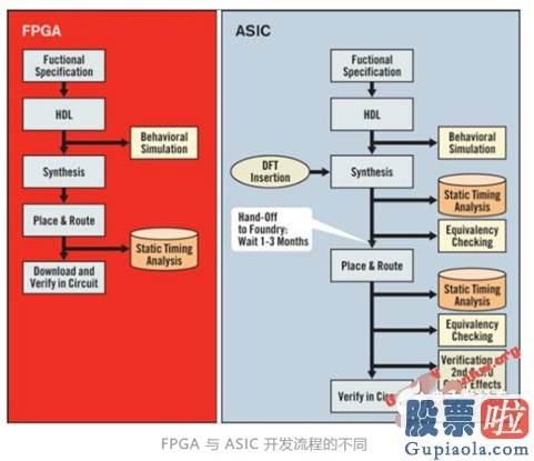 为什么不能投资美股 AMD也要砸钱收购 半导体材料行业进入收割期？