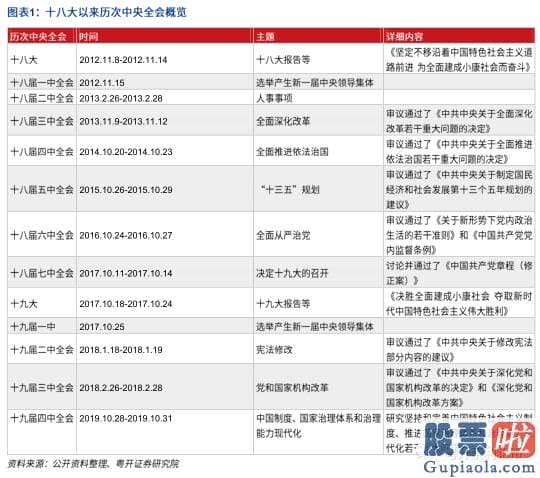 资深股市行情预测分析-“十四五”助力资本销售市场腾飞 后势有望企稳回升