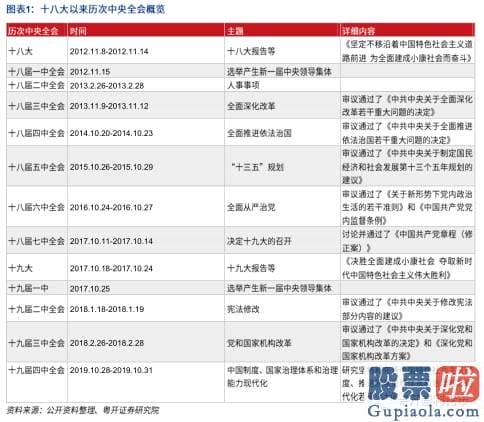 资深股市行情预测分析-“十四五”助力资本销售市场腾飞 后势有望企稳回升