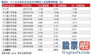 资深股市行情预测分析-“十四五”助力资本销售市场腾飞 后势有望企稳回升