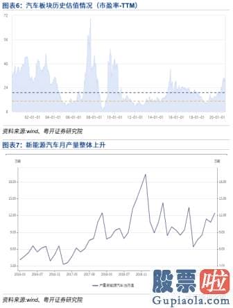 资深股市行情预测分析-“十四五”助力资本销售市场腾飞 后势有望企稳回升