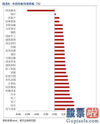 资深股市行情预测分析-“十四五”助力资本销售市场腾飞 后势有望企稳回升