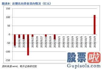 资深股市行情预测分析-“十四五”助力资本销售市场腾飞 后势有望企稳回升