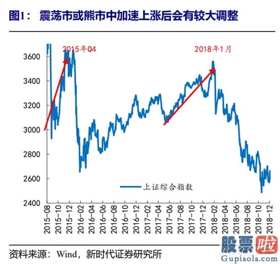 李大霄明天股市分析预测图 10月迎接牛市思维