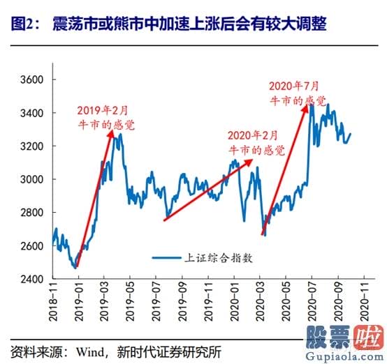 李大霄明天股市分析预测图 10月迎接牛市思维