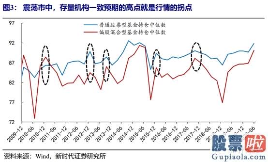 李大霄明天股市分析预测图 10月迎接牛市思维