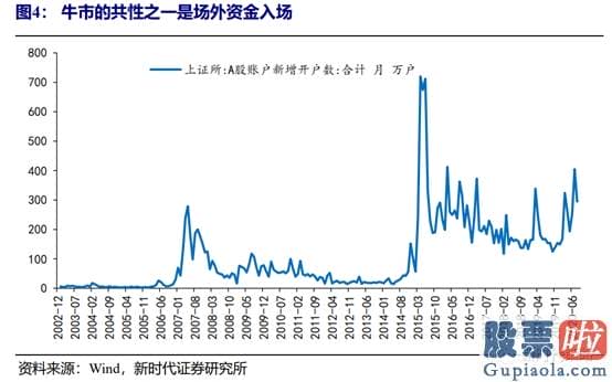 李大霄明天股市分析预测图 10月迎接牛市思维