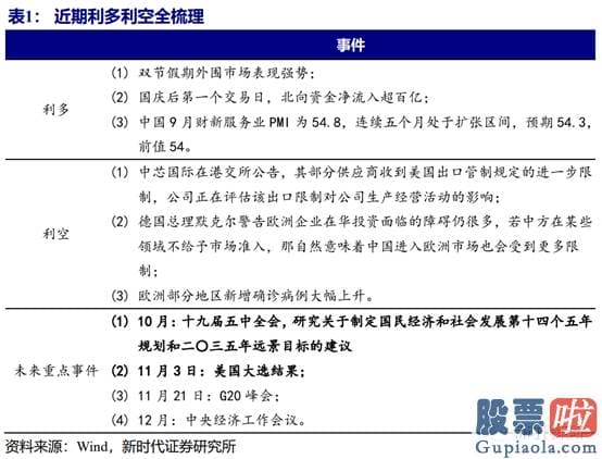 李大霄明天股市分析预测图 10月迎接牛市思维