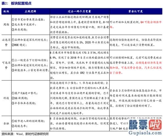 李大霄明天股市分析预测图 10月迎接牛市思维