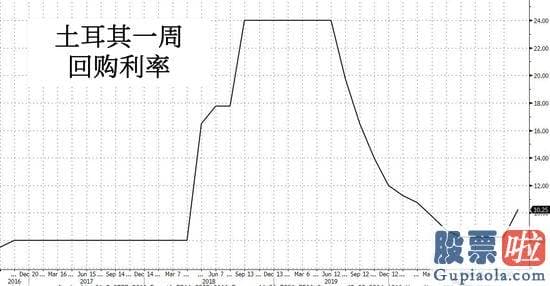 个人投资美股收益缴税 中国外汇投资钻研院：国际金融销售市场不确定性突出 美元不会大幅贬值