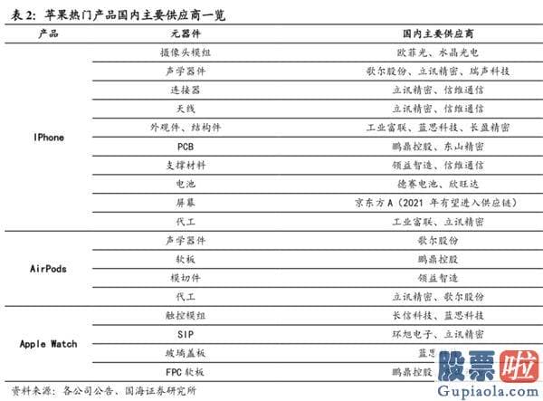 国内如何投资美股etf：苹果公布会马上来袭！你的钱包预备好了吗？