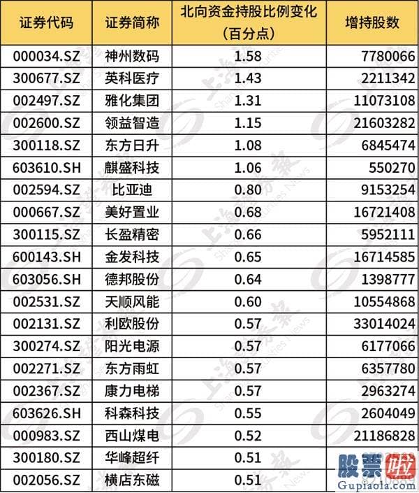 今日股票行情分析预测分析-外资助力A股10月开门红 金秋行情开启？