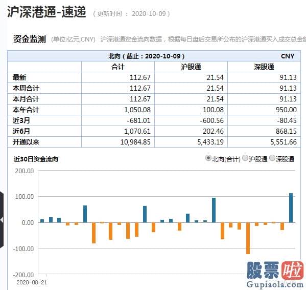 最新明日股市分析预测分析_投资者入场正当时