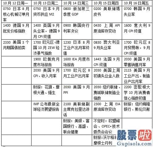 中国人 投资 美股：刺激谈判迎突破? 美股财报季苹果新品可期