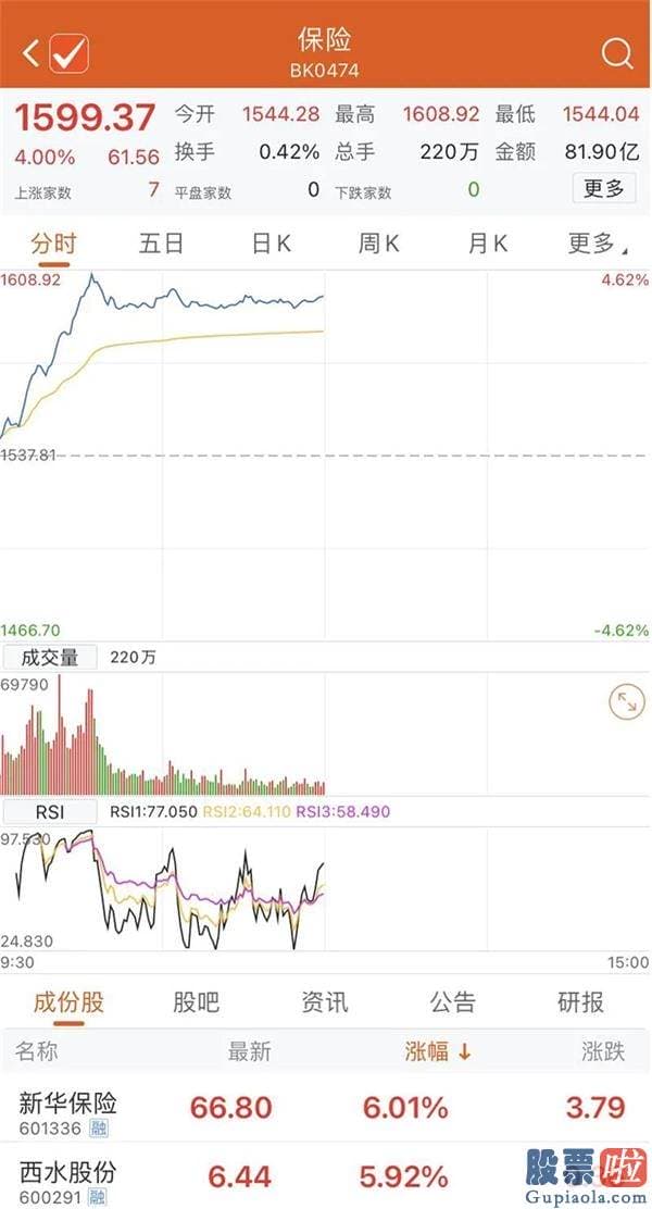 明天股市行情大盘分析预测 北向资金半日扫货逾百亿元 谁是十月行情急先锋？