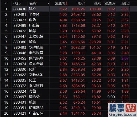 股市分析预测师一般多少钱 创业板节后狂拉7% 牛市发动机券商股狂拉