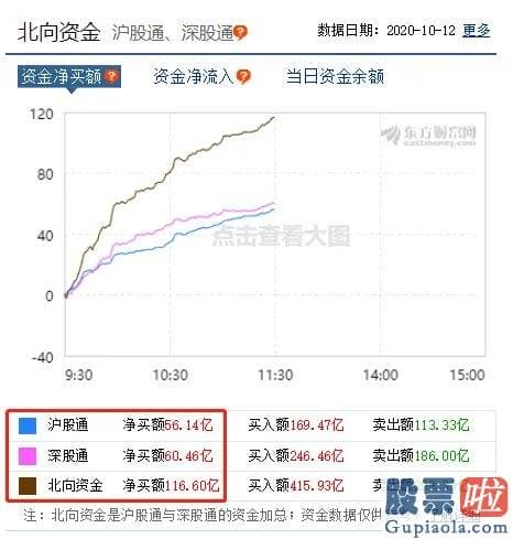 股市分析预测师一般多少钱 创业板节后狂拉7% 牛市发动机券商股狂拉