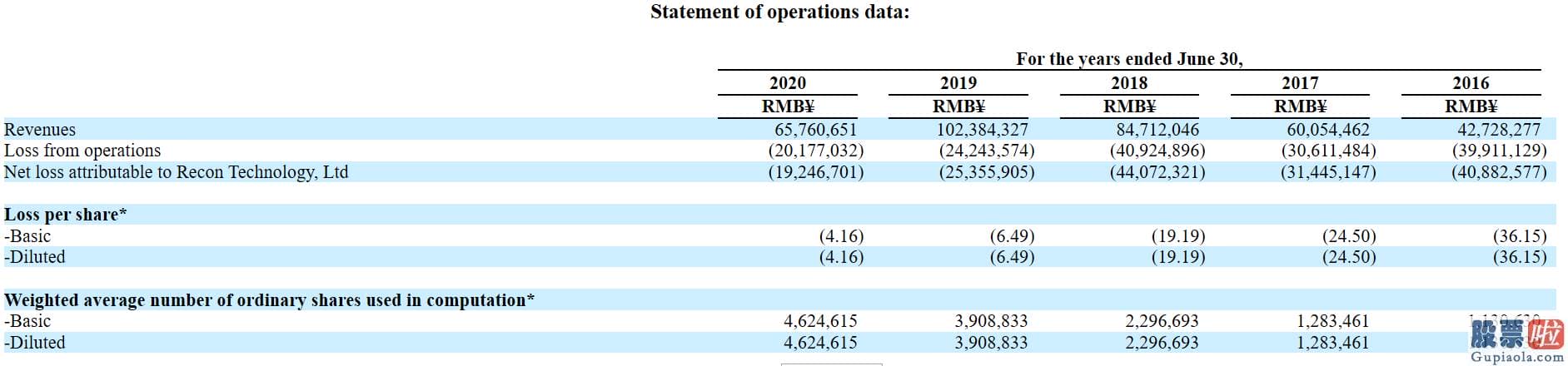 投资美股还是a股好-研控科技2020财年营收同比减少35.8% 净亏损1924.7万元