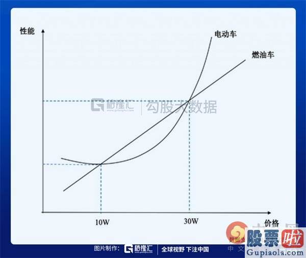 中信证券能投资美股吗：蔚来、理想、小鹏真的做对了吗？