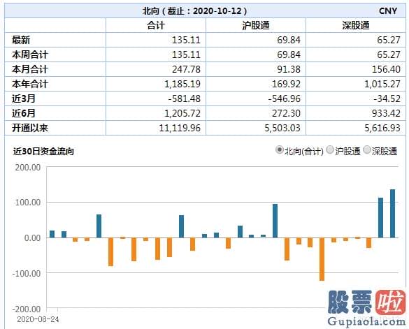 明日股市行情分析预测：A股离全方位牛仅差4%！发生了什么？四大预测加持 行情能走多远？