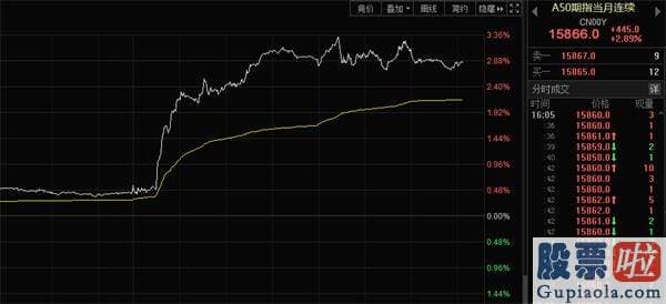 明日股市行情分析预测：A股离全方位牛仅差4%！发生了什么？四大预测加持 行情能走多远？