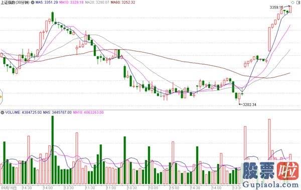 今日股市分析预测预测-A股放量暴涨! 利好纷至沓来 外资入场抢股票 牛市又来了?