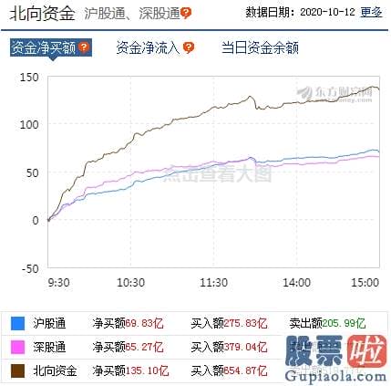 今日股市分析预测预测-A股放量暴涨! 利好纷至沓来 外资入场抢股票 牛市又来了?