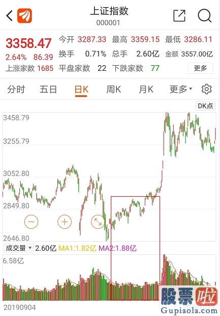 2020股市预测分析看法 三大利好 突发暴涨！为什么这些股民还要关灯吃面？