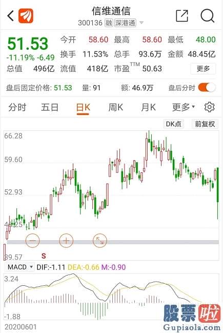 2020股市预测分析看法 三大利好 突发暴涨！为什么这些股民还要关灯吃面？