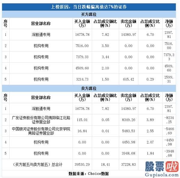 2020股市预测分析看法 三大利好 突发暴涨！为什么这些股民还要关灯吃面？