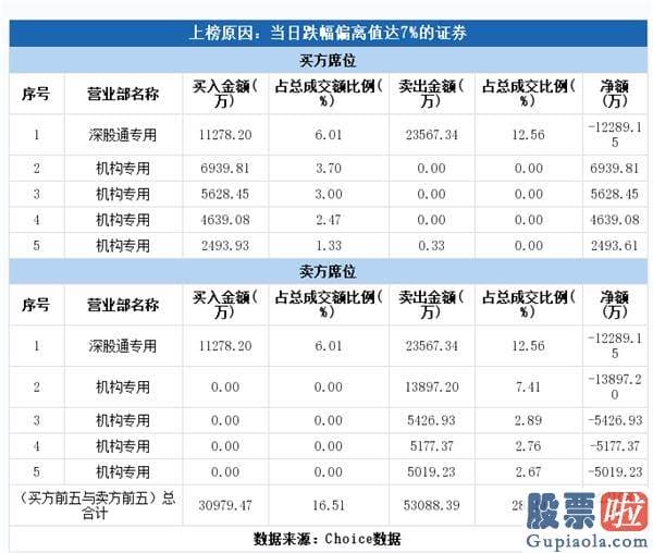 2020股市预测分析看法 三大利好 突发暴涨！为什么这些股民还要关灯吃面？