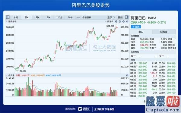 投资美股 app 阿里新高后 下一站 上海