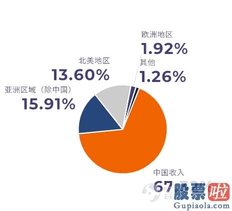 美股证券投资实例_名创优品IPO：3000名员工撬动4200家线下门店 怎么做到的？