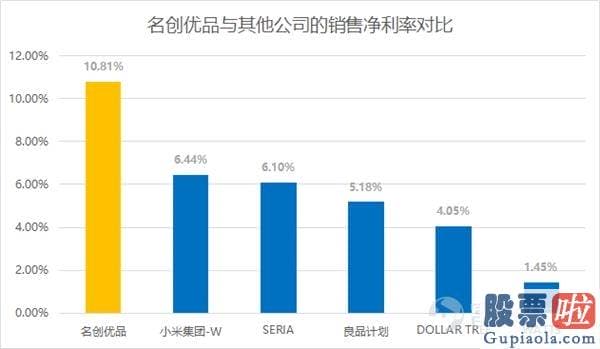 美股证券投资实例_名创优品IPO：3000名员工撬动4200家线下门店 怎么做到的？