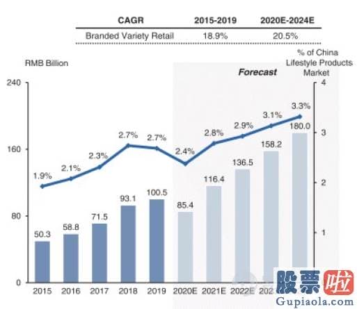 美股证券投资实例_名创优品IPO：3000名员工撬动4200家线下门店 怎么做到的？