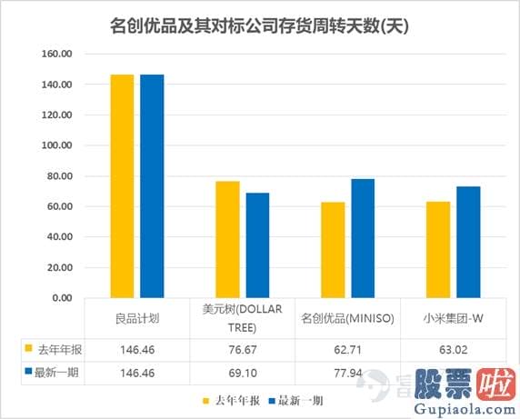 美股证券投资实例_名创优品IPO：3000名员工撬动4200家线下门店 怎么做到的？