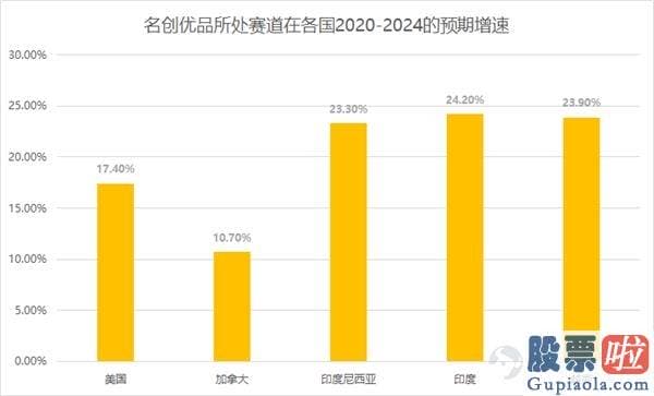 美股证券投资实例_名创优品IPO：3000名员工撬动4200家线下门店 怎么做到的？